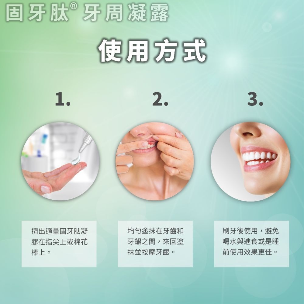 【里享】固牙肽 牙周凝露 60g-1入+牙本肽PLUS 漱口水300ml-1入 台灣製 口腔保健組合 牙齦護理 專利胜肽-細節圖6