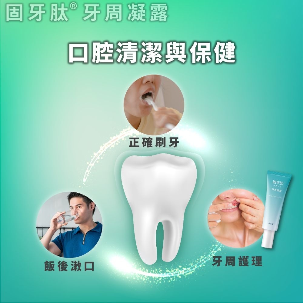 【里享】固牙肽 牙周凝露 60g-1入+牙本肽PLUS 漱口水300ml-1入 台灣製 口腔保健組合 牙齦護理 專利胜肽-細節圖8