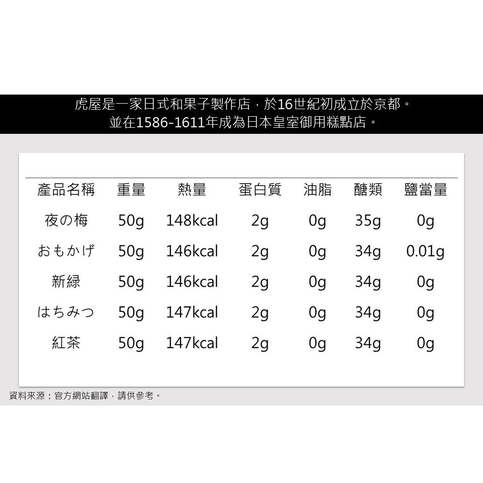 🔥日本熱銷🔥【虎屋】虎屋-羊羹 虎屋-小形羊羹 現貨在台不用等-來自日本知名伴手禮-細節圖7