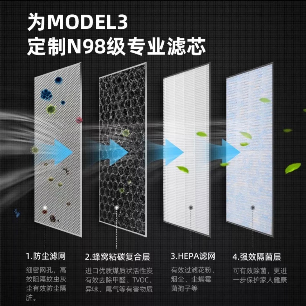 [現貨免運! 當日發貨]特斯拉Model 3空調濾芯HEPA Model Y 冷氣濾網N98 濾網model3 濾網-細節圖2