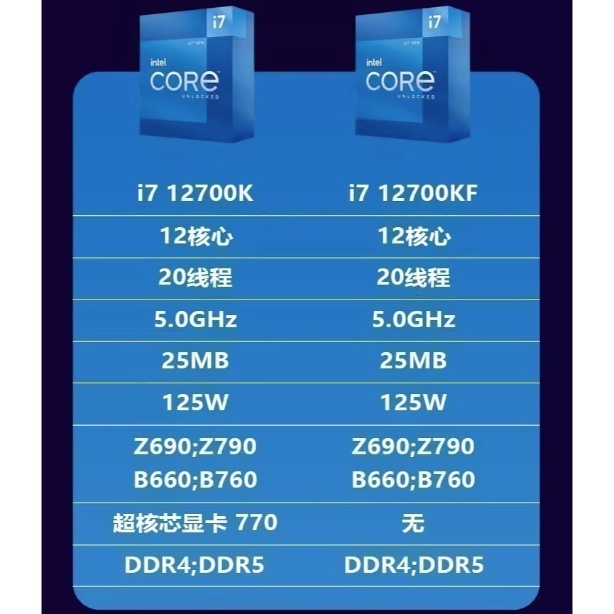 [現貨]INTEL 盒裝第12代 Core i7-12700K 12核20緒 全新未拆封處理器-細節圖2