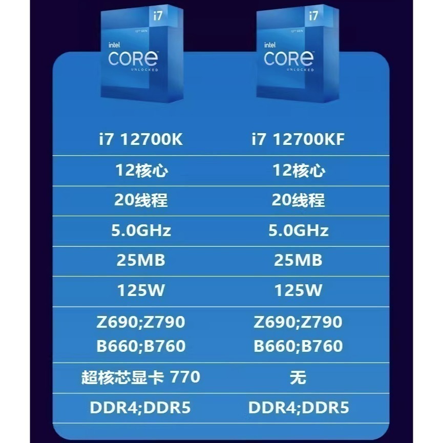 [現貨]INTEL 盒裝第12代 Core i7-12700K /12700KF 12核20緒 處理器-細節圖2