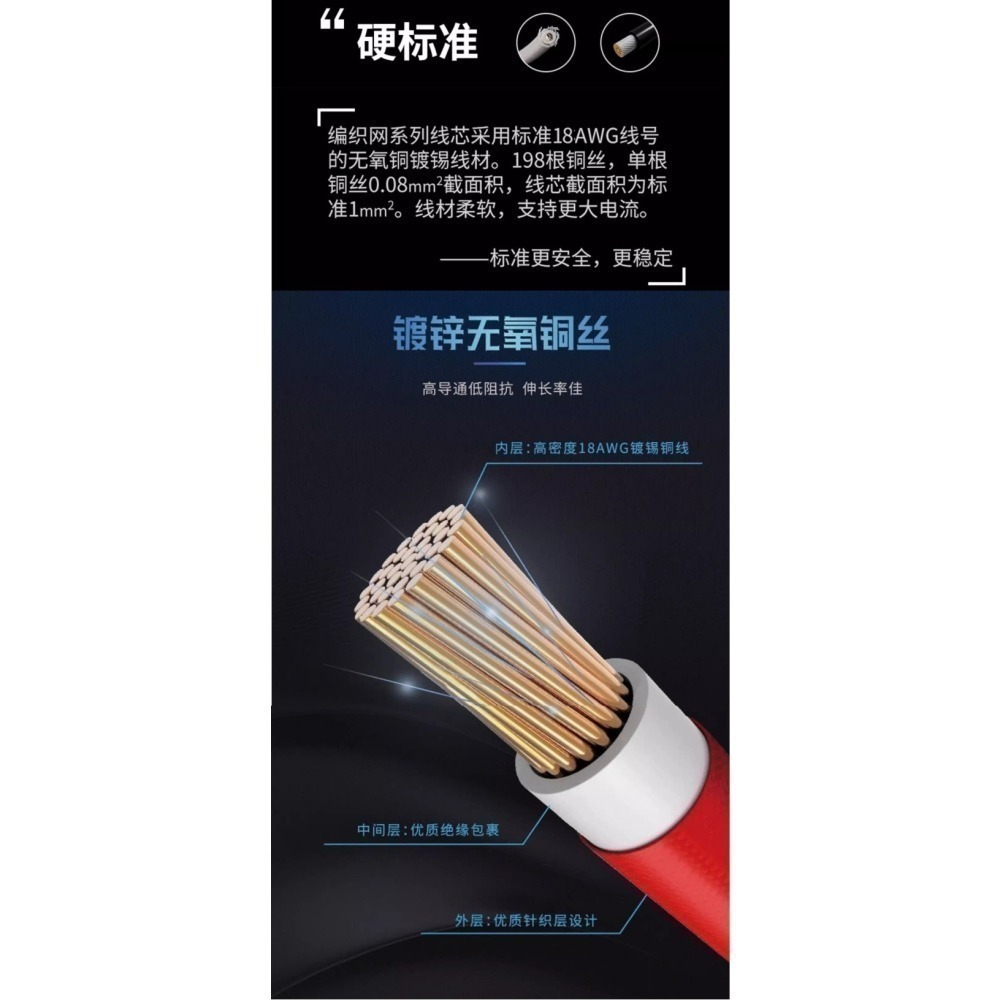 電腦 PSU全白電源供應器及顯示卡延長線 美化電腦裝機尼龍編織包網線-細節圖5