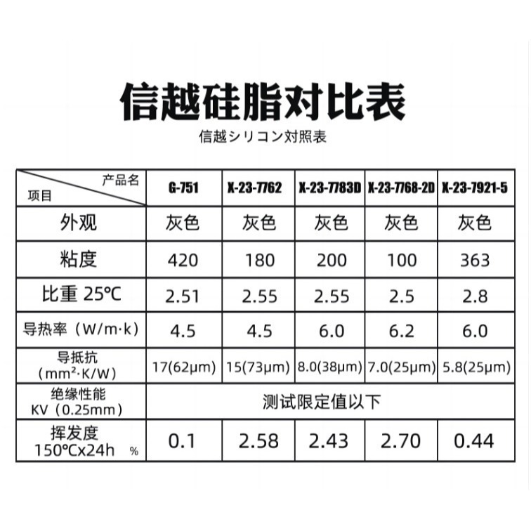 日本信越7868電腦CPU顯示卡筆記型電腦散熱膏4g-細節圖4