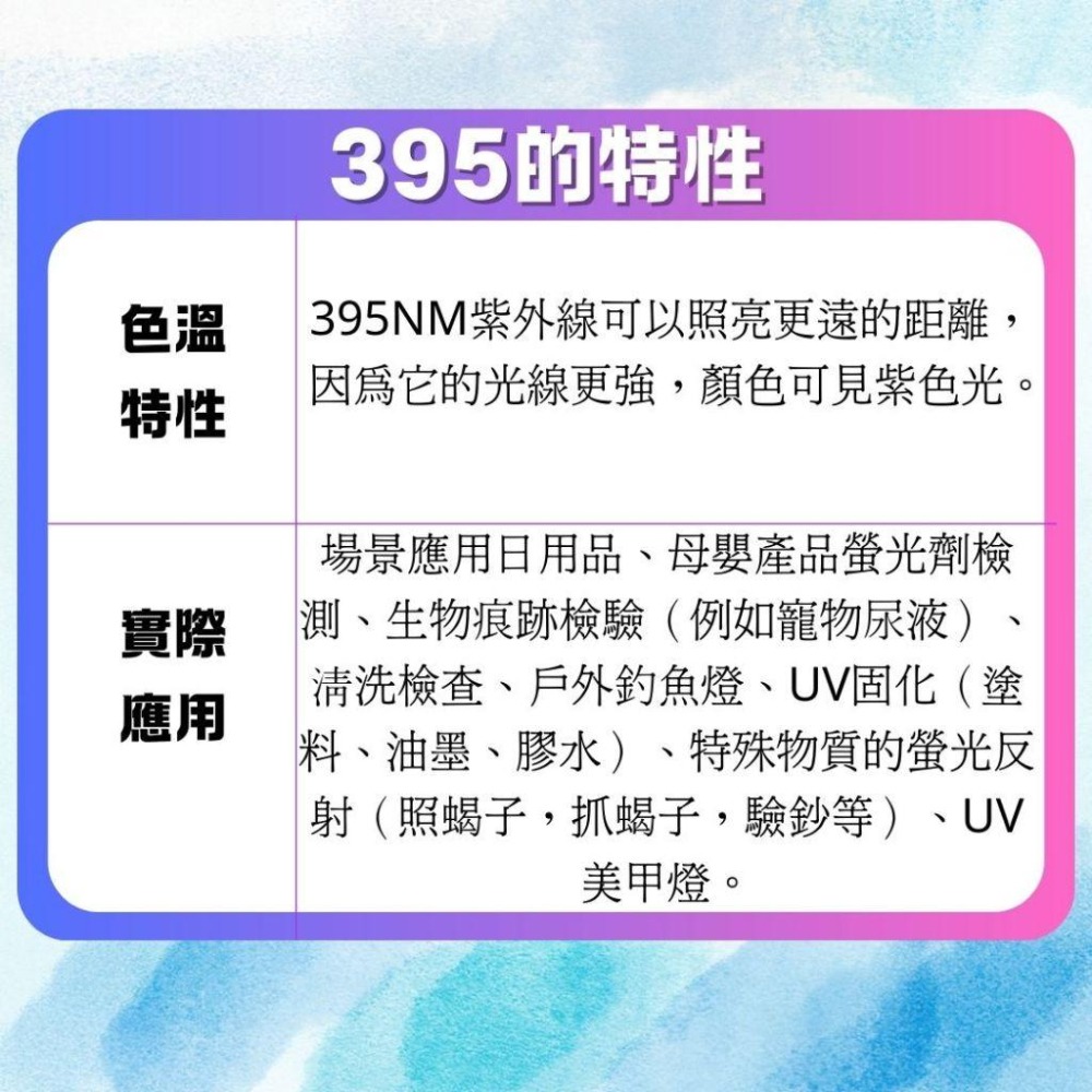 現貨 395nm uv燈手電筒 黑鏡 紫外線手電筒 uv手電筒 紫光手電筒 uv燈 紫外線 驗鈔筆 TYPE-C充電-細節圖2