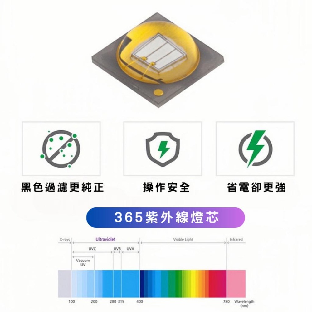 現貨 20W 四核心 大功率紫光手電筒 紫光鑒定燈 照玉燈 驗鈔燈 UV黑鏡紫光燈 煙酒防偽鑒別 翡翠鑒定燈 365NM-細節圖5