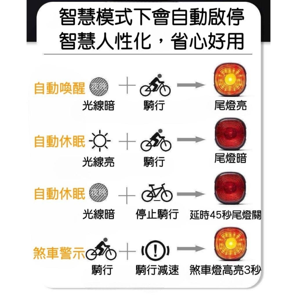 VIVIMAX BL09S 自行車智慧後燈，煞車感測、休眠省電 防塵防水，坐管 坐墊 掛環 尾燈 車燈警示燈-細節圖2