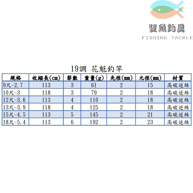 ［台灣現貨］花魁 10尺 12尺 19調 釣竿-細節圖6