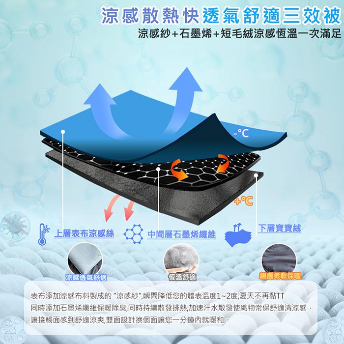 免運 現貨｜石墨烯 急凍秒感 三效被 涼被 夏季被 夏被 薄被 水洗被 被子 夏天 棉被 涼感被 冷氣被 空調被 薄棉被-細節圖3