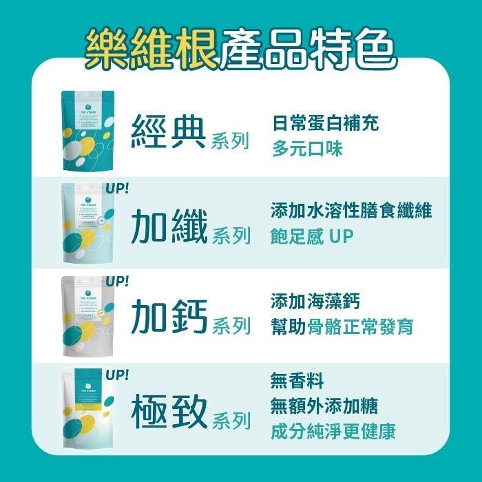 【教練先生】THE VEGAN 樂維根 1KG大包裝 植物優蛋白 純素 無乳糖 大豆分離蛋白 大豆蛋白 高蛋白 全素乳清-細節圖4