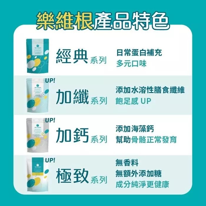 【教練先生】THE VEGAN 樂維根 隨身包 純素植物優蛋白 無乳糖 大豆分離蛋白 大豆蛋白 全素乳清 乳清-細節圖3