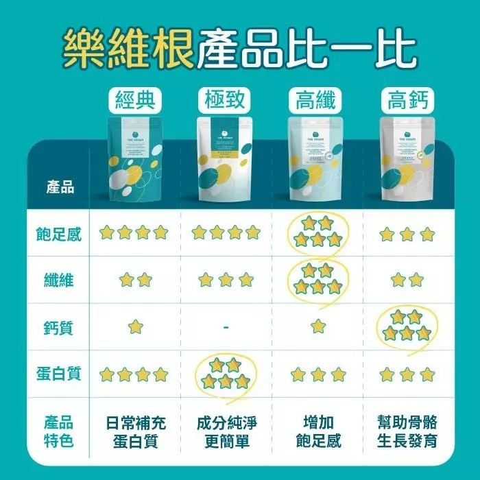【教練先生】THE VEGAN 樂維根 隨身包 純素植物優蛋白 無乳糖 大豆分離蛋白 大豆蛋白 全素乳清 乳清-細節圖4