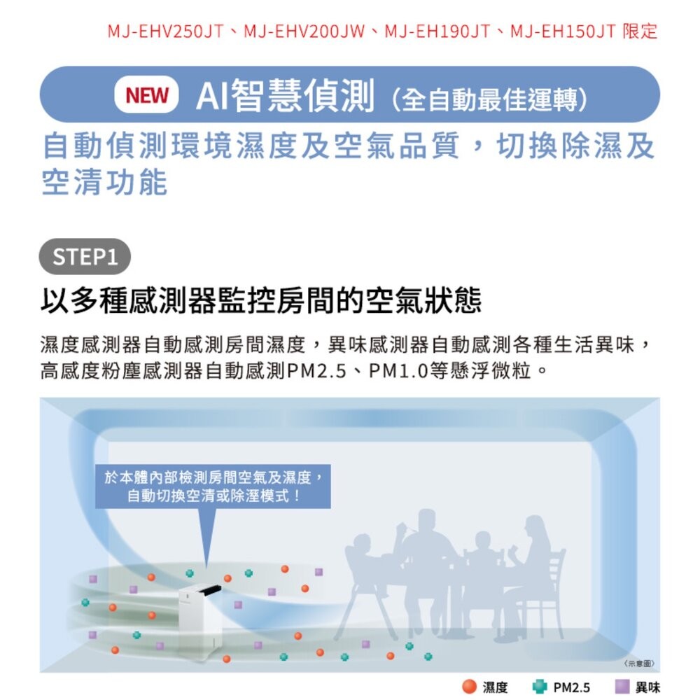 [送全聯禮券]三菱變頻高效型清淨除濕機 20L MJ-EHV200JW-細節圖3