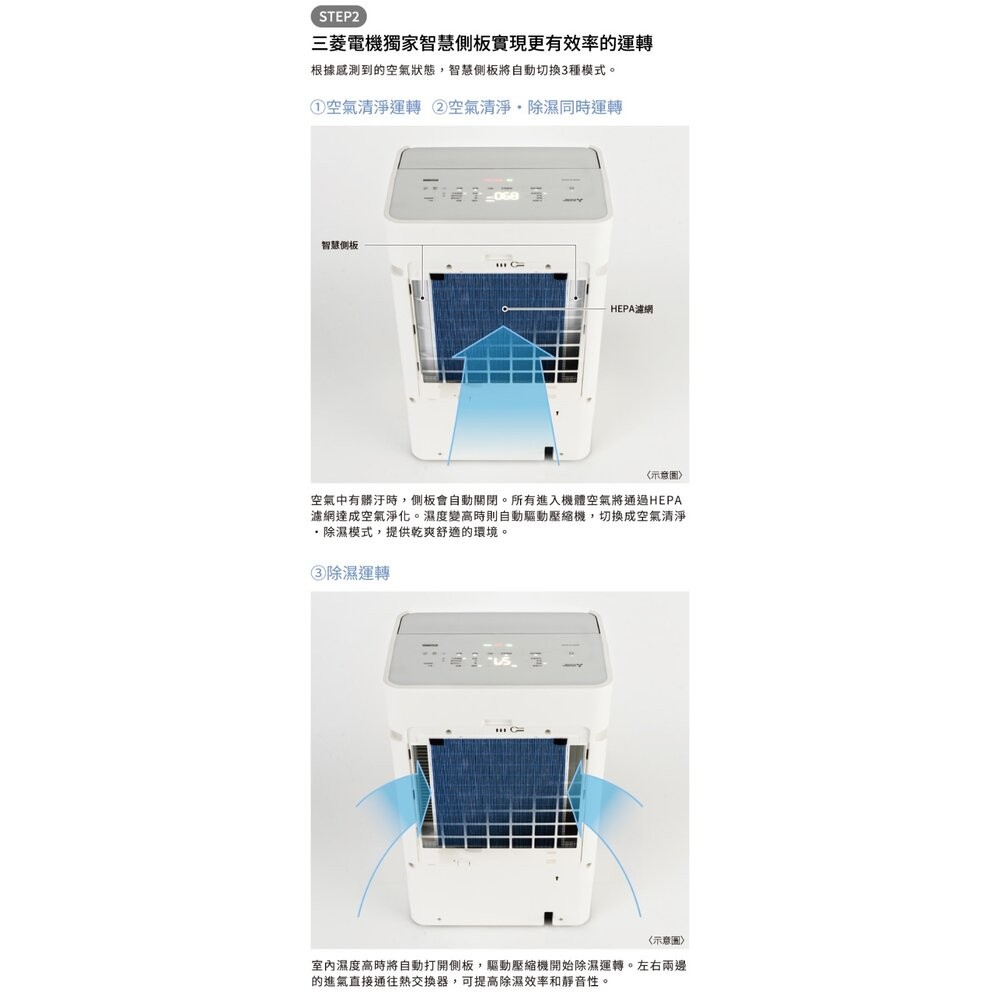 [送全聯禮券]三菱變頻高效型清淨除濕機 20L MJ-EHV200JW-細節圖4