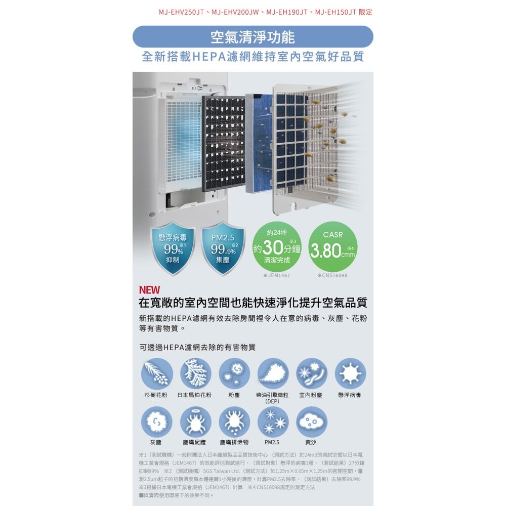 [送全聯禮券]三菱變頻高效型清淨除濕機 20L MJ-EHV200JW-細節圖6