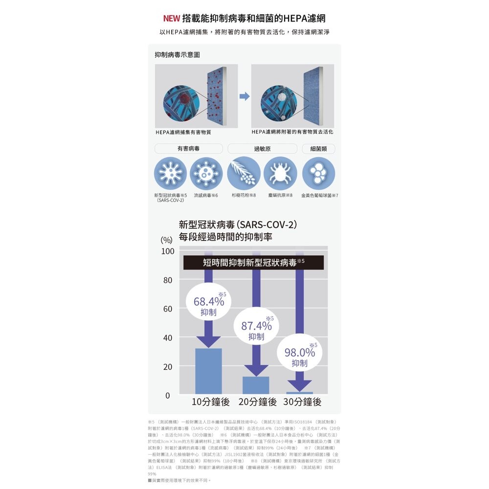 [送全聯禮券]三菱變頻高效型清淨除濕機 20L MJ-EHV200JW-細節圖7
