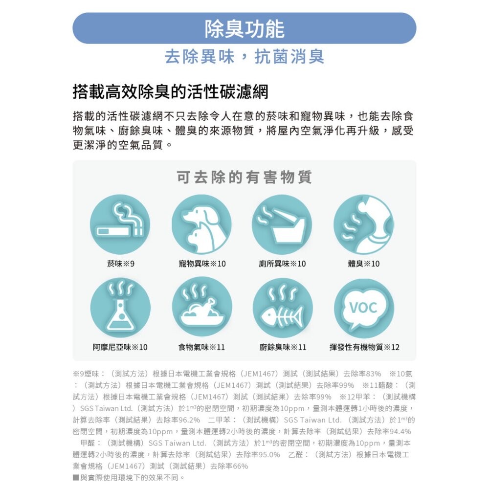 [送全聯禮券]三菱變頻高效型清淨除濕機 20L MJ-EHV200JW-細節圖8