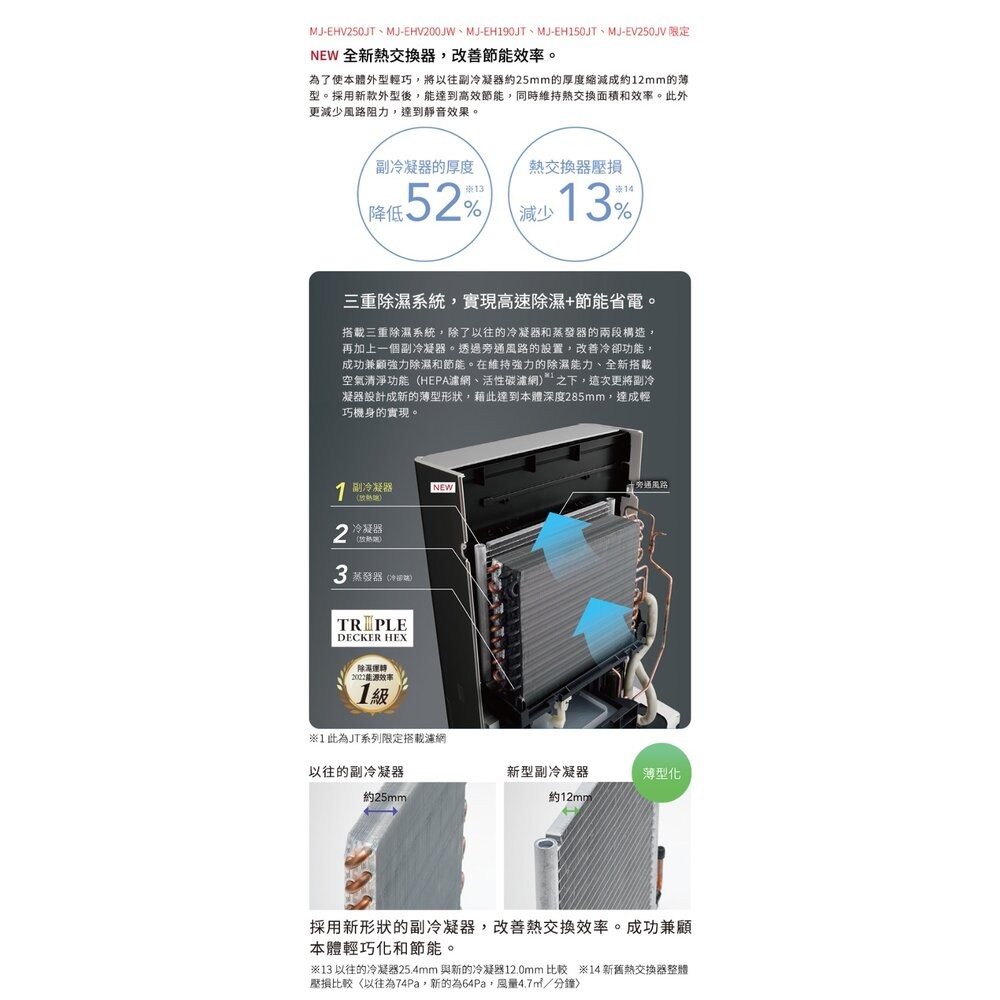 [送全聯禮券]三菱變頻高效型清淨除濕機 20L MJ-EHV200JW-細節圖10