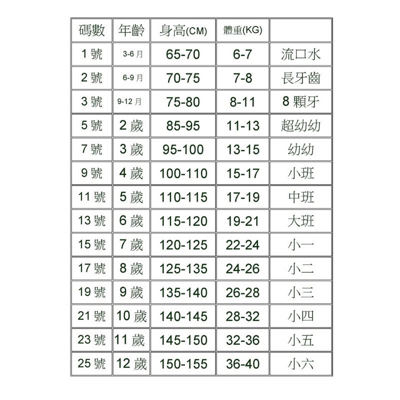「現貨 紫 」 蕾絲拼接假兩件冰涼彈力羅紋上衣 女童春夏上衣 女童上衣-細節圖2