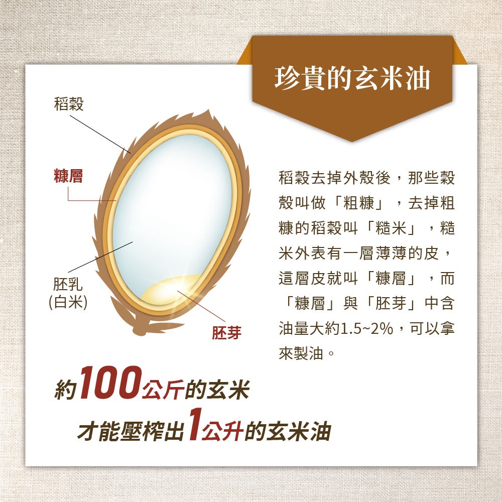 萊瑞 100% 純玄米油1000ml/瓶-細節圖4