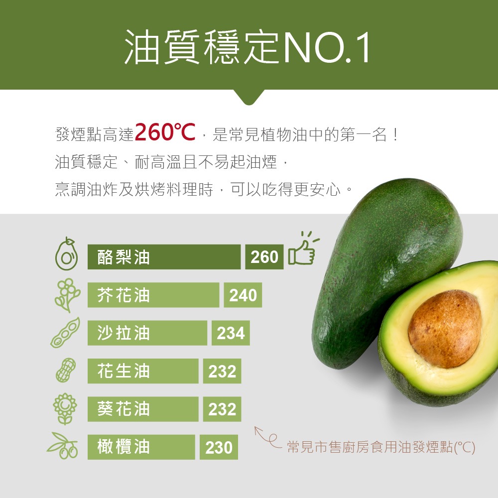 萊瑞 100% 純酪梨油750ml/瓶-細節圖3