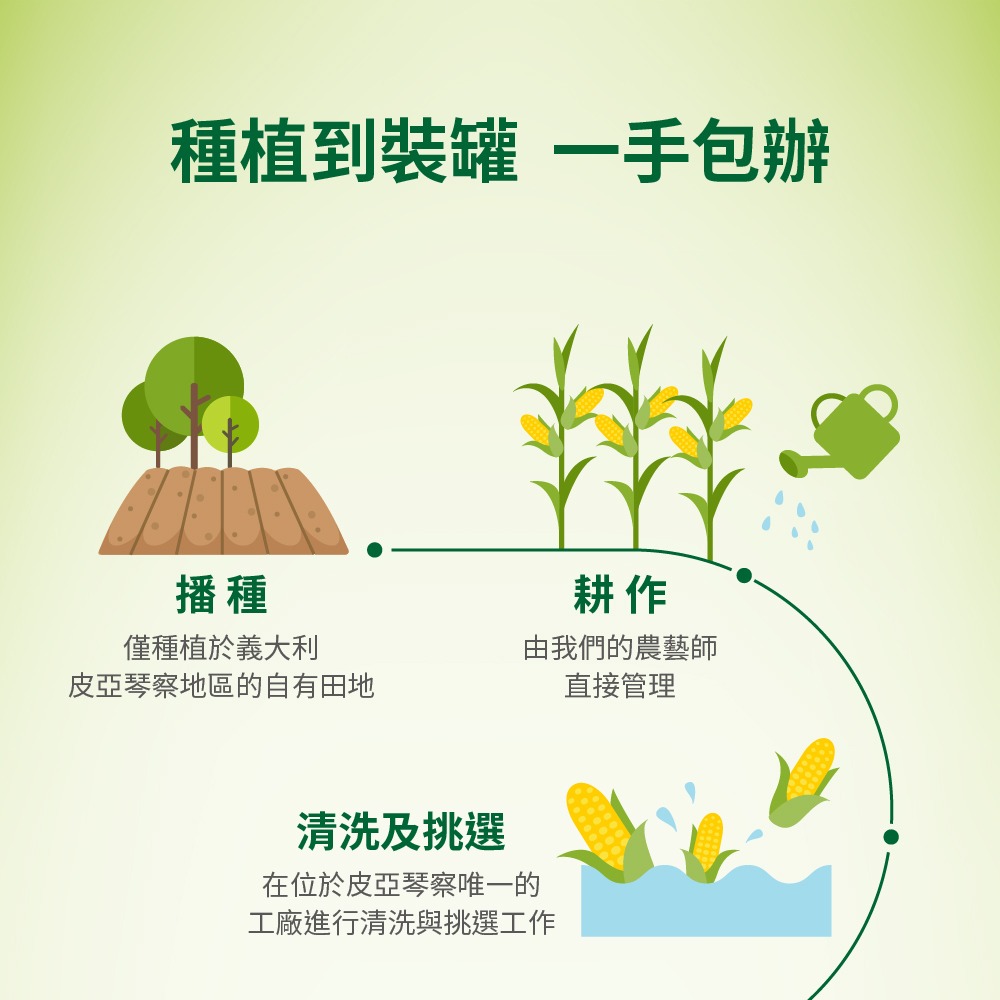 【有機囍瑞】義大利進口 有機甜玉米粒 (160g*2罐/組) ※買1組送1組(共4罐)-細節圖5