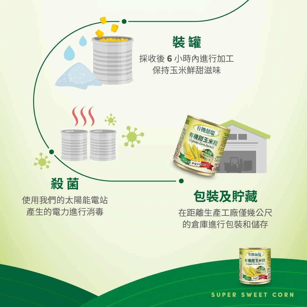 【有機囍瑞】義大利進口 有機甜玉米粒 (160g*2罐/組) ※買1箱送1箱(共24罐)-細節圖6