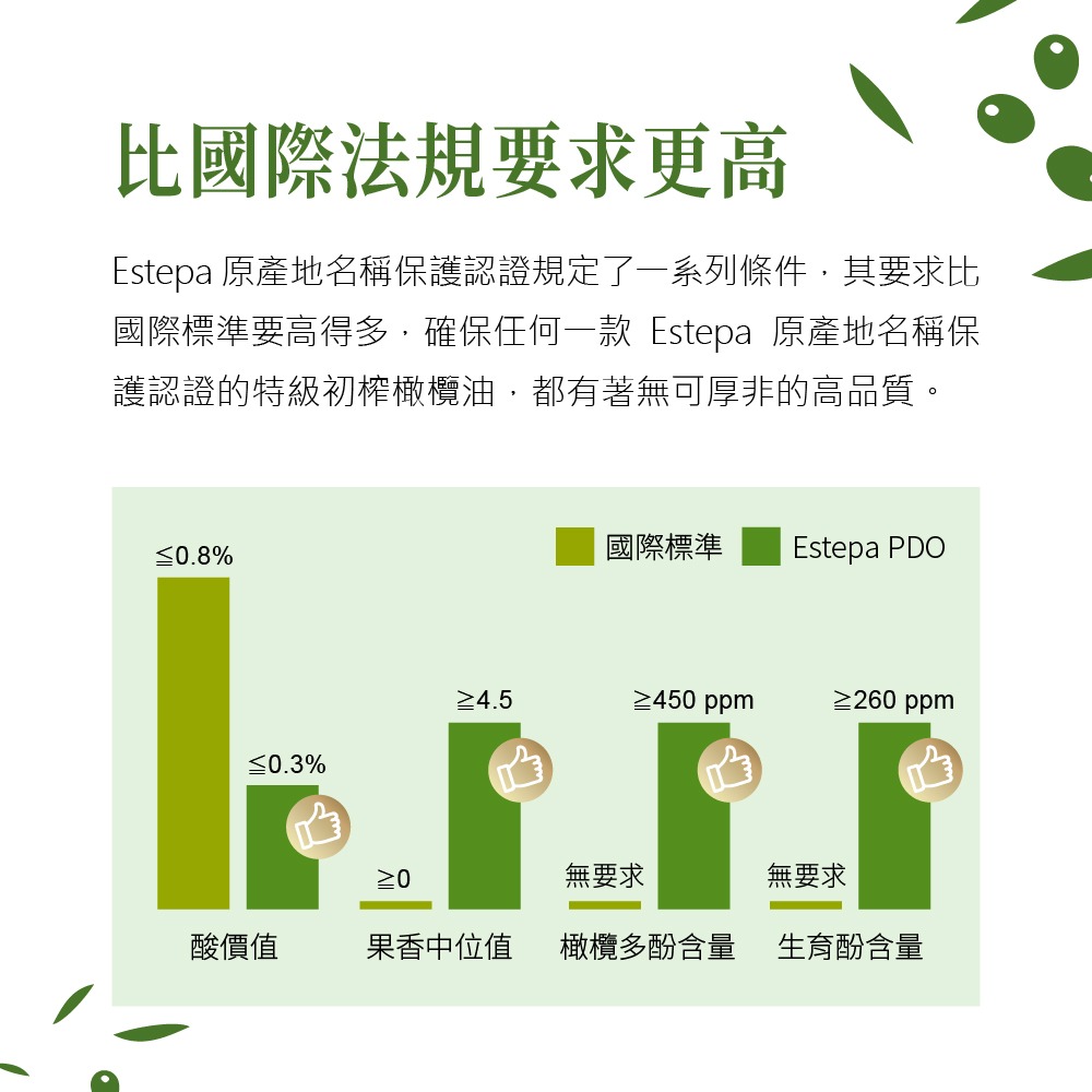 【囍瑞BIOES】依格閣有機 特級初榨冷壓橄欖油500ml/瓶 ※買1送1(共2瓶) 再贈精美紅色禮盒-細節圖7