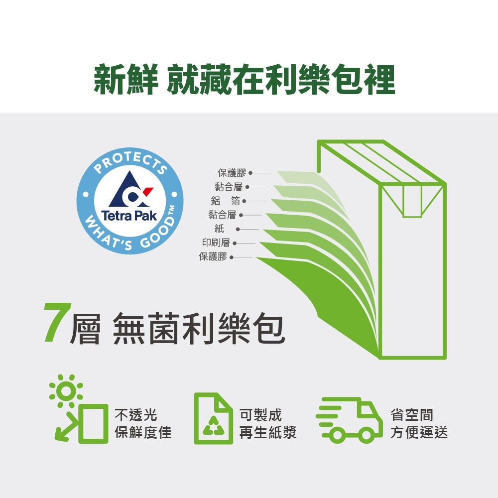 【囍瑞BIOES】100%純天然柳橙汁原汁1000ml*6瓶-細節圖8