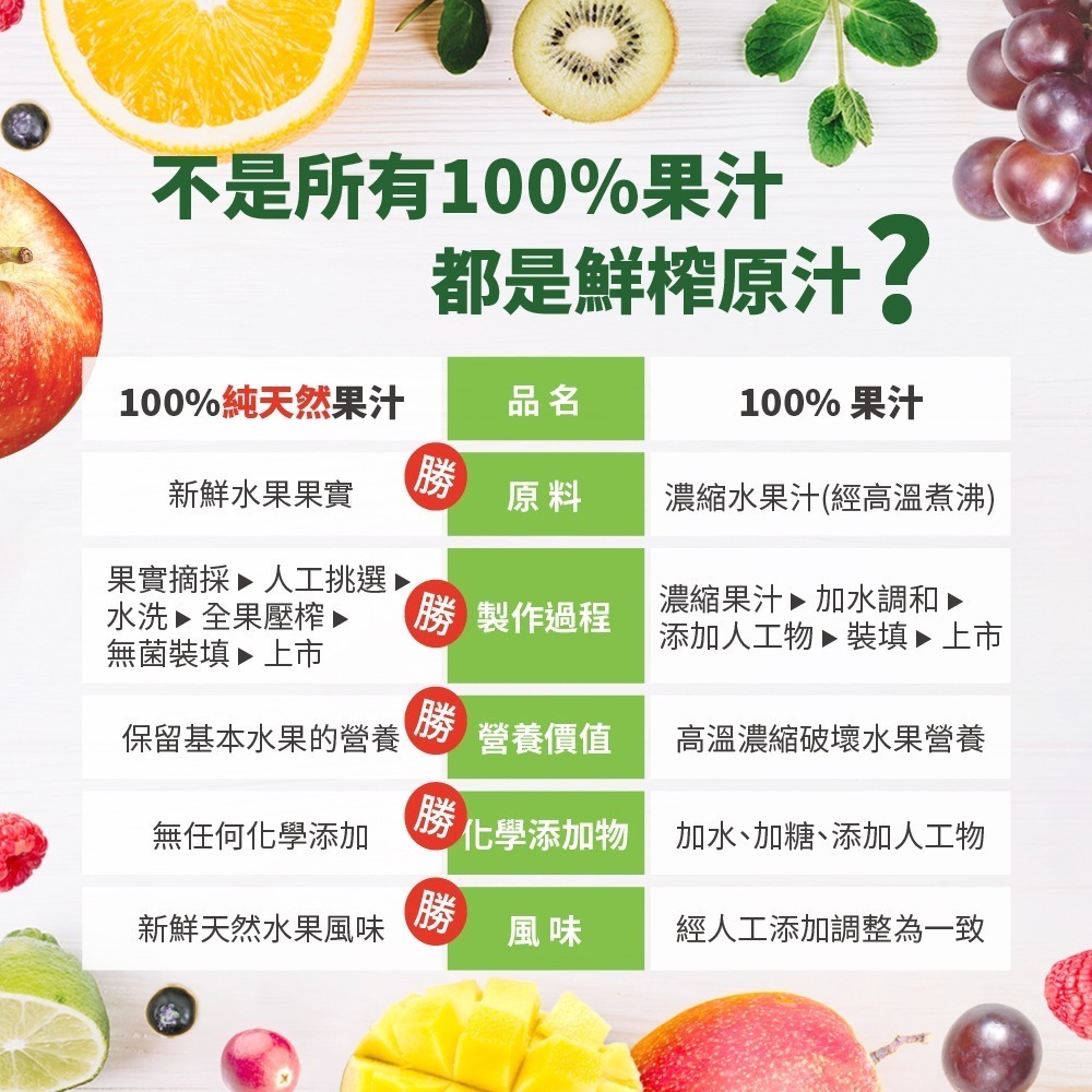 【囍瑞BIOES】100%純天然柳橙汁原汁1000ml*6瓶-細節圖4