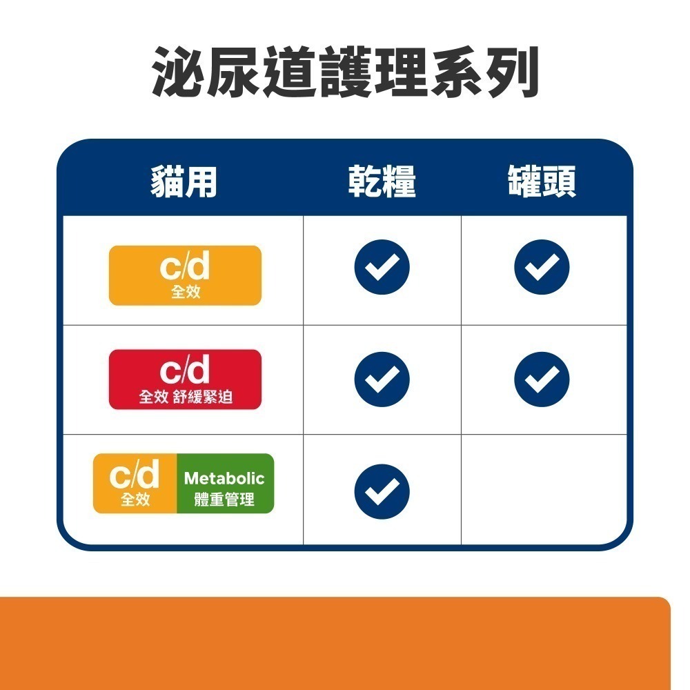 Hills 希爾思處方 貓用 c/d Multicare 全效泌尿道保健配方食品-細節圖10