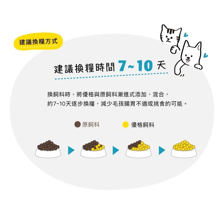 優格 TOMA-PRO 天然%零穀配方 親親系列 經典系列 狗飼料全系列 (無榖 犬糧 老犬 熟齡 成幼犬 全齡)-細節圖5