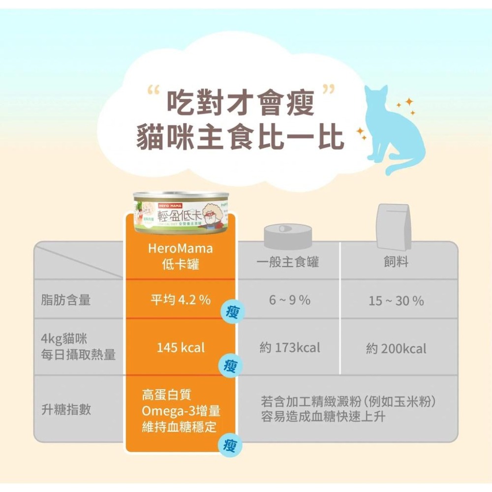 HeroMama 輕盈低卡主食罐 貓主食罐 貓罐頭 80g-細節圖6