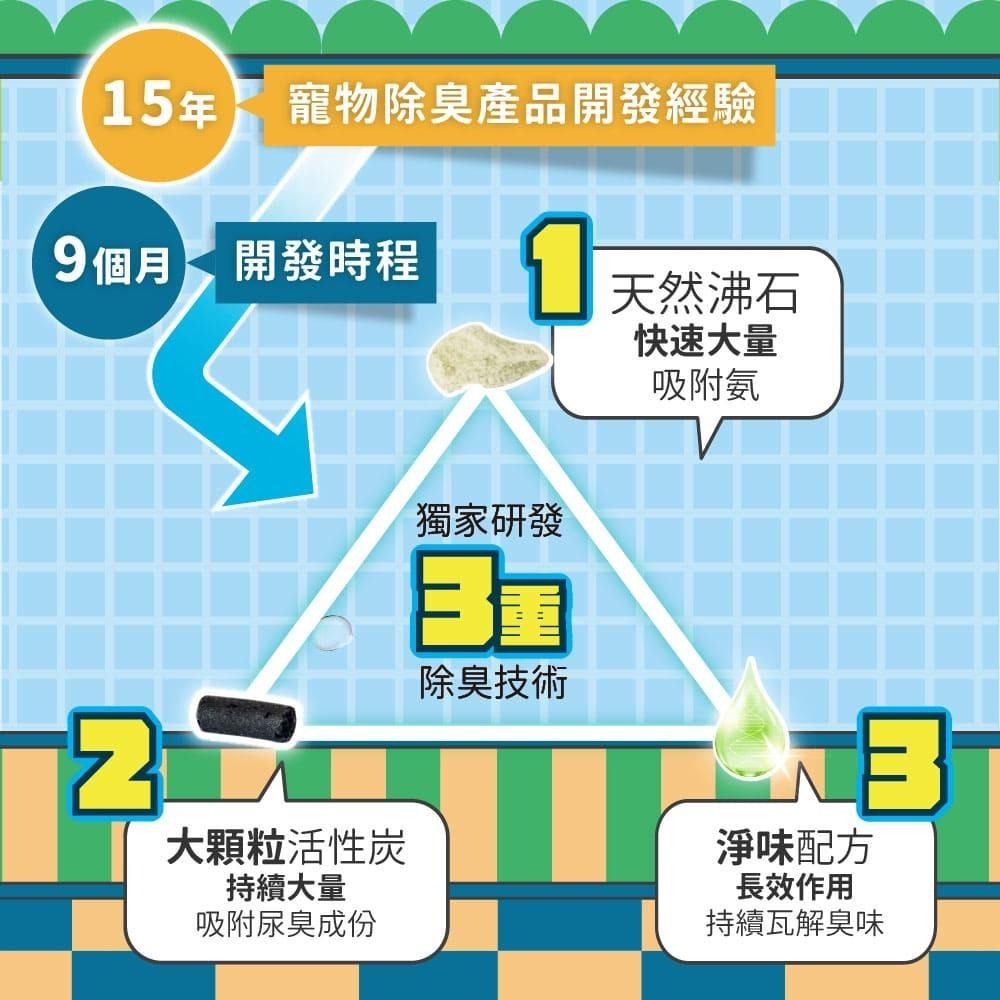 臭味滾 ODOUT 沛點炭 80g 寵物 貓砂除臭炭 (貓砂除臭活性碳 活性碳 除臭)-細節圖2