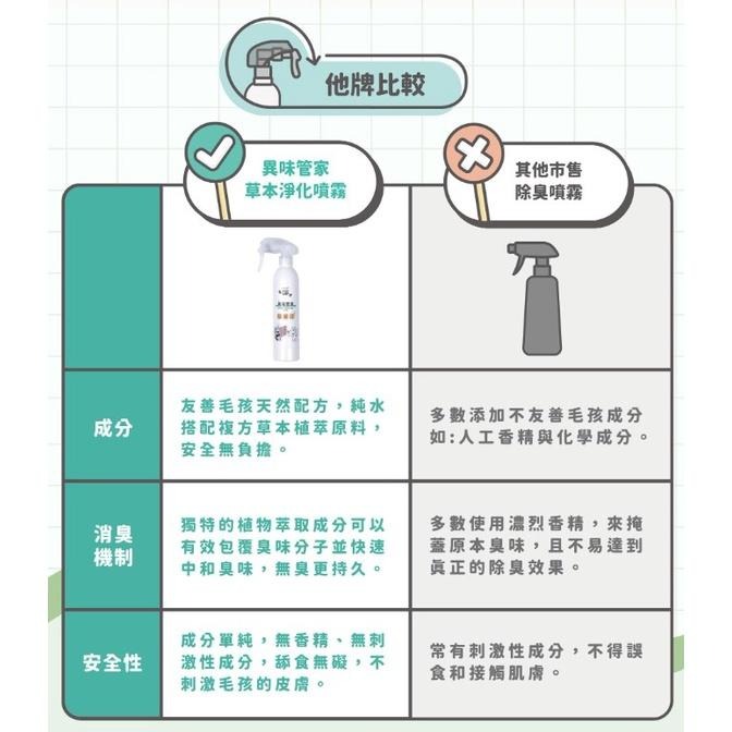 陪心寵糧 nu4PET 植淨毛孩 異味管家 草本淨化噴霧 (除尿味 消臭 毛孩友善)-細節圖9