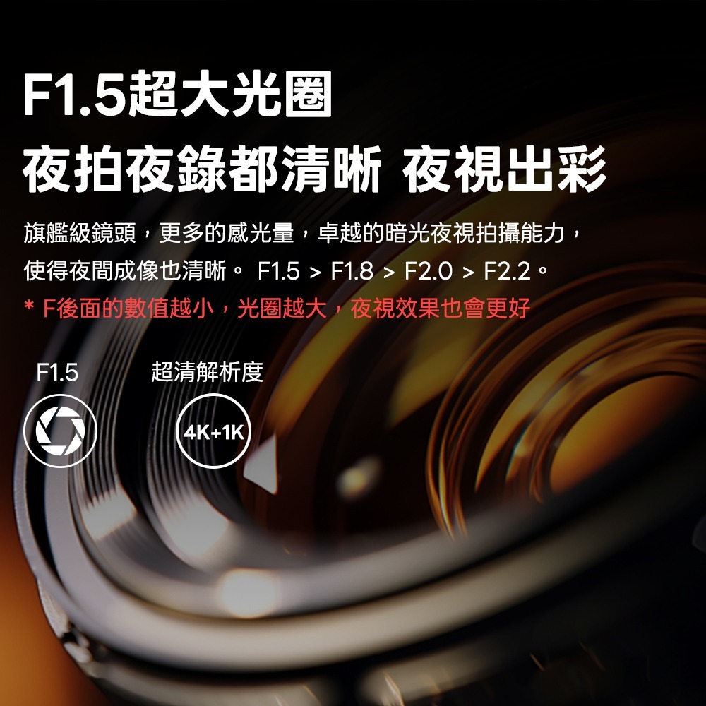 電子後視鏡行車記錄器 4K+1K前後雙錄 TS碼流 GPS定位 5.8GHz Wi-Fi 固定照相區間-細節圖2