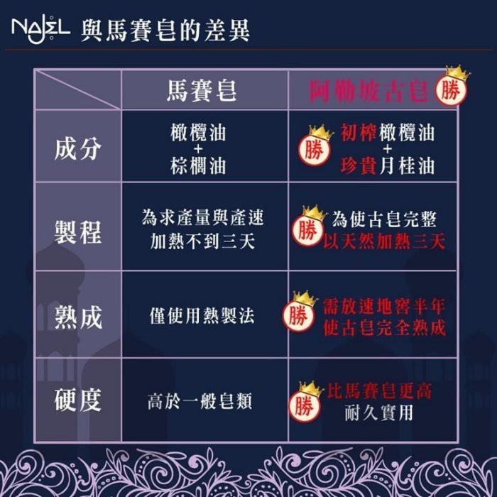 NAJEL阿勒坡手工古皂-月桂油12%、玫瑰、初榨橄欖油、橙花、檸檬、阿鞏油＋火山岩-細節圖5