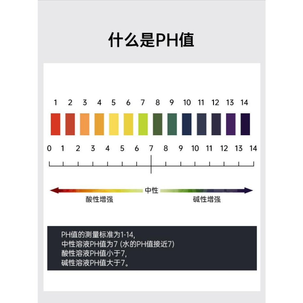 水族區-各式水族活餌零件設備-魚缸水族箱PH值試紙-水質測試-觀賞魚水產養殖檢測試紙-水族用廣泛試紙-細節圖3