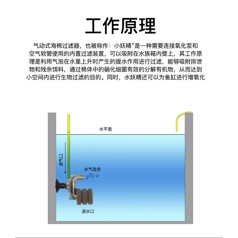 水族區-各式水族活餌零件設備__迷你水妖精-魚缸過濾器-水草缸增氧神器-吸便器-反氣舉增氧培菌氣動式- U型水-細節圖4