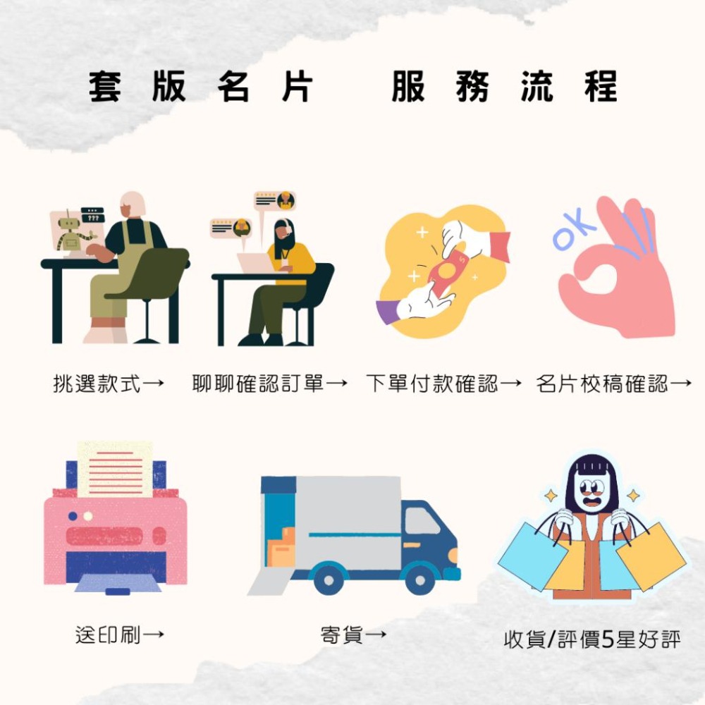 【印鳩伊設計】套版名片∣公版名片∣彩色印刷∣客製化名片∣名片貼紙∣快速印刷2-3天起∣名片設計∣名片套版∣名片排版-細節圖5