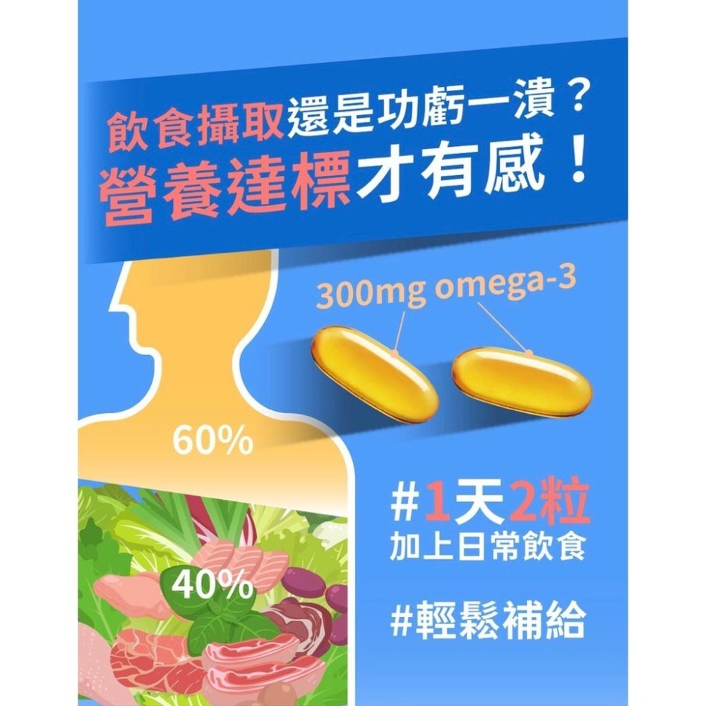 ❤️現貨⚠️現貨‼️德國雙心 濃縮DHA深海魚油1000mg 80粒/盒 效期2028-08德國🇩🇪原裝進口（親飛空運）-細節圖4