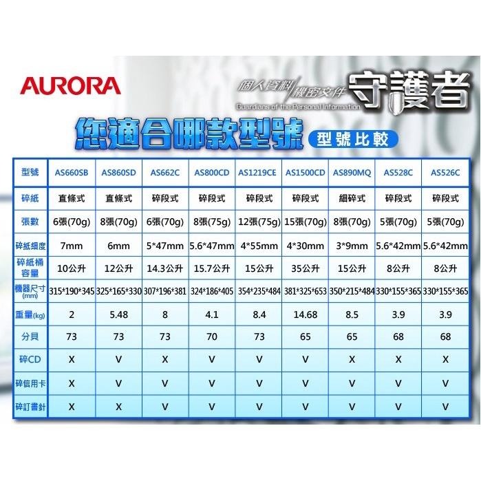 AURORA 震旦 A4 碎段式3功能大型碎紙機 (AS1500CD)-細節圖3