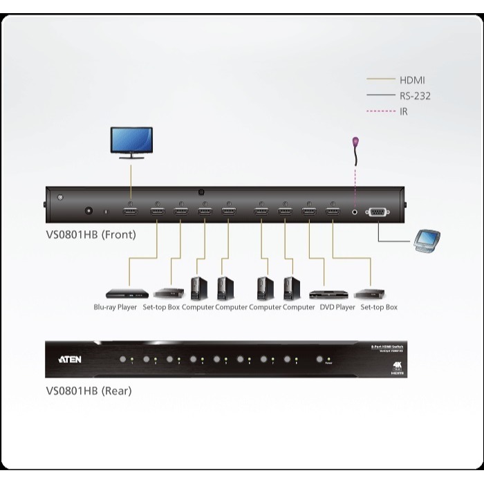 ATEN 8埠True 4K HDMI影音切換器 (VS0801HB)-細節圖4