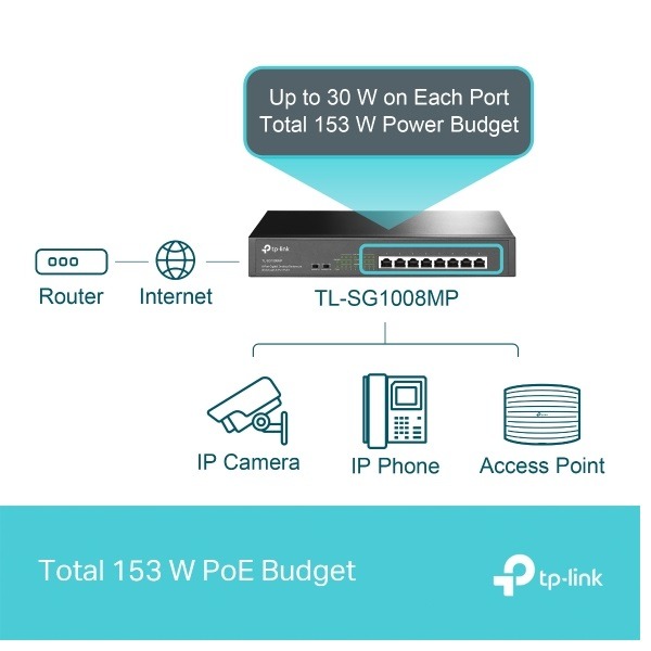 TP-LINK 8埠 Gigabit 桌上型機架式交換器(含8埠PoE+) TL-SG1008MP(UN)-細節圖5