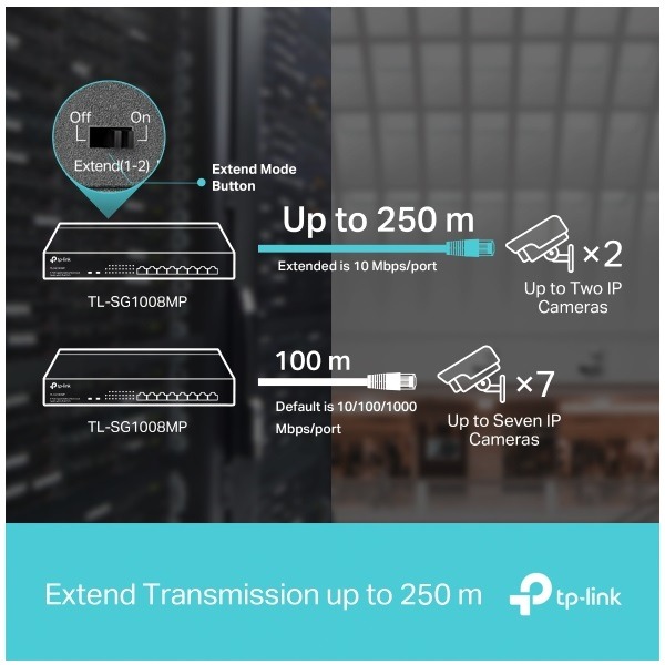 TP-LINK 8埠 Gigabit 桌上型機架式交換器(含8埠PoE+) TL-SG1008MP(UN)-細節圖6