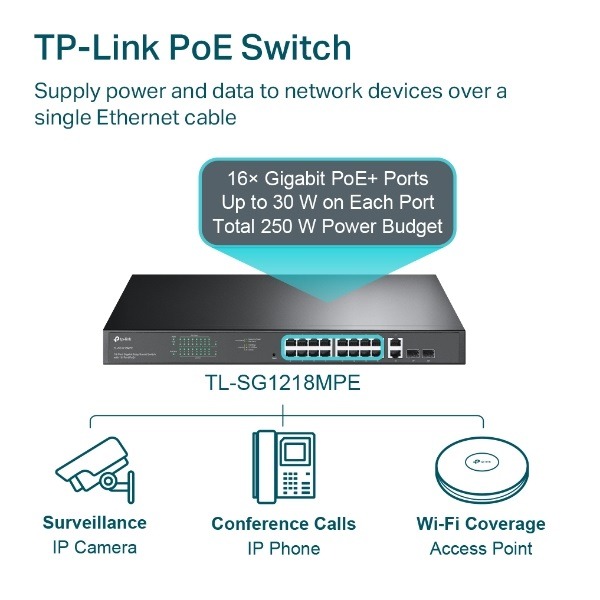 TP-LINK 18埠 Gigabit 簡易智慧型交換器(含16埠PoE+) TL-SG1218MPE(UN)-細節圖4