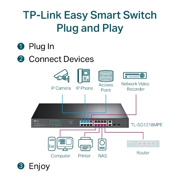 TP-LINK 18埠 Gigabit 簡易智慧型交換器(含16埠PoE+) TL-SG1218MPE(UN)-細節圖5