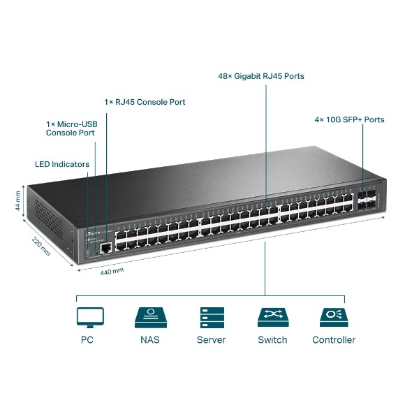 TP-LINK JetStream 48埠 Gigabit L2+ 管理型交換器 TL-SG3452X(UN)-細節圖4