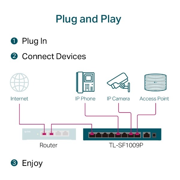 TP-LINK 9埠 10/100Mbps 桌上型交換器(含8埠PoE+) TL-SF1009P(UN)-細節圖5