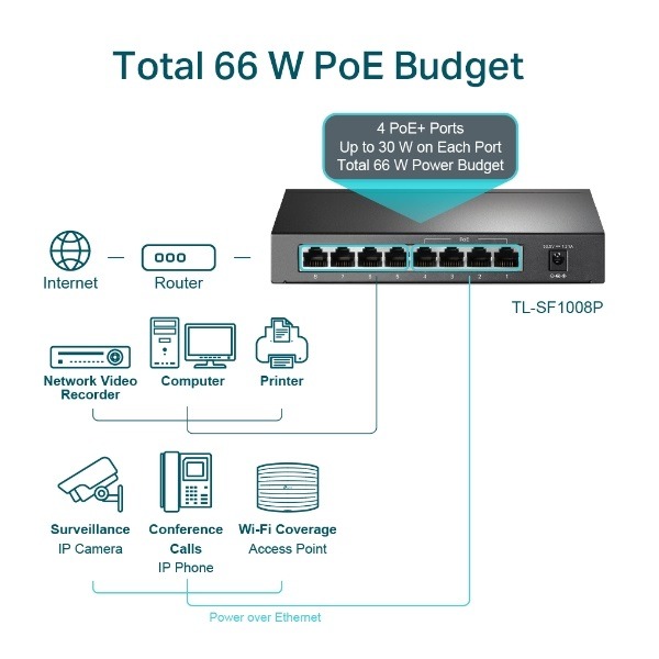 TP-LINK 8埠 10/100M 桌上型 PoE 交換器 TL-SF1008P(UN)-細節圖4